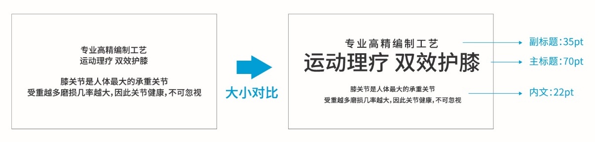 手机详情页如何卖爆货？先掌握经典的版式四原则！